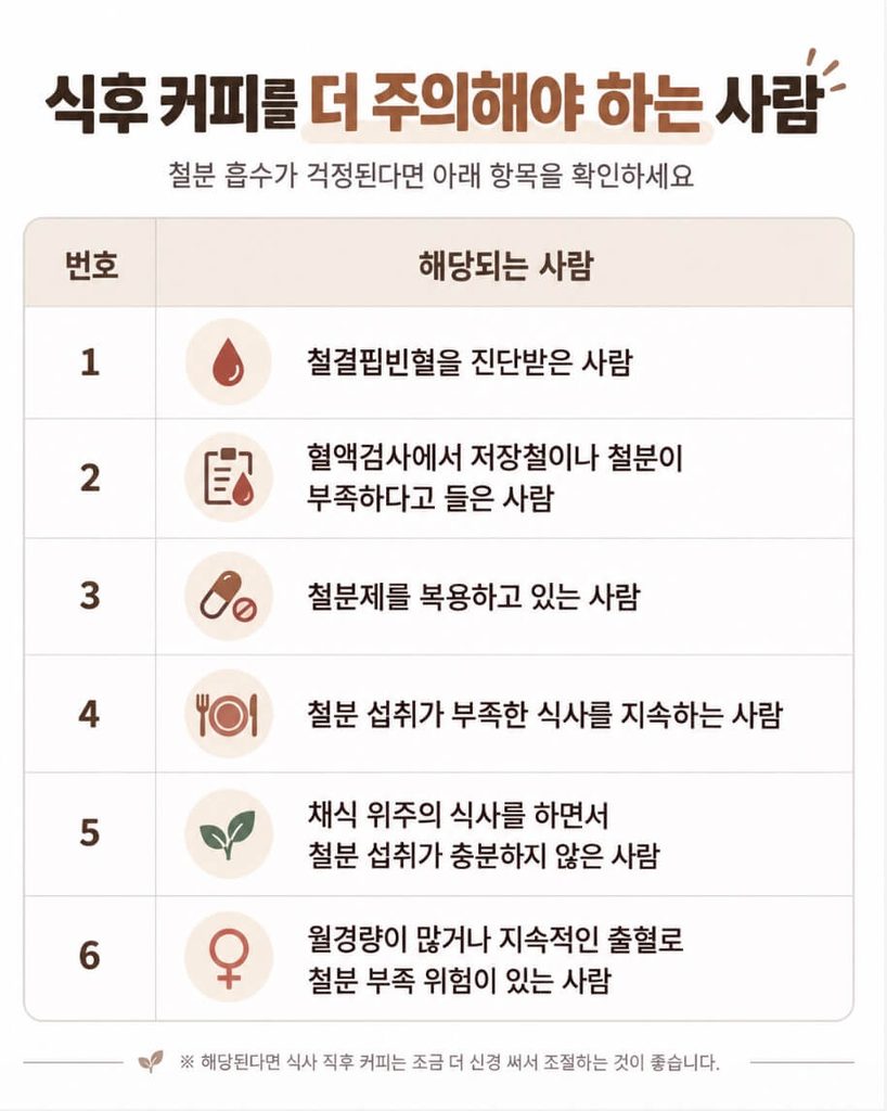식후 커피를 더 주의해야 하는 사람