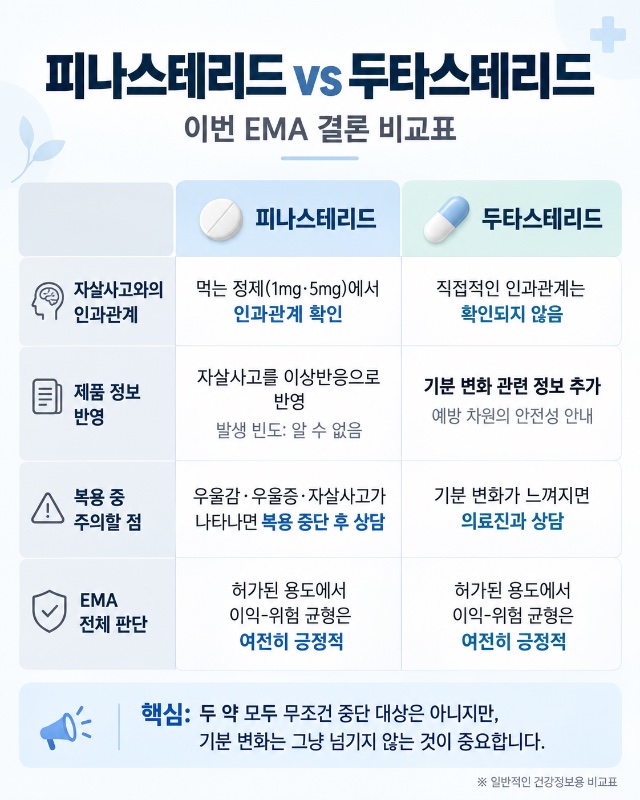 피나스테리드와 두타스테리드 비교표 인포그래픽