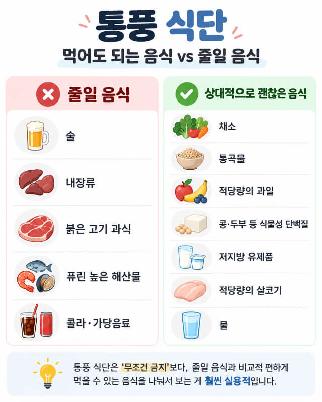 통풍 식단에서 줄일 음식과 먹어도 되는 음식 비교표