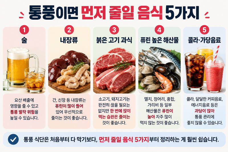 통풍 환자가 먼저 줄여야 할 음식 5가지 인포그래픽
