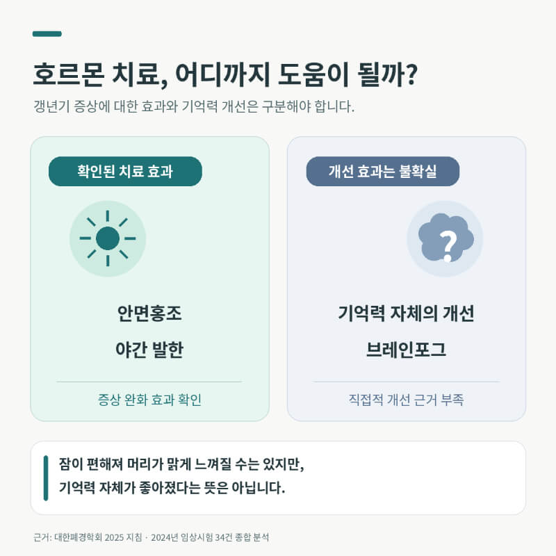 갱년기 건망증, 호르몬 치료하면 기억력도 좋아질까?