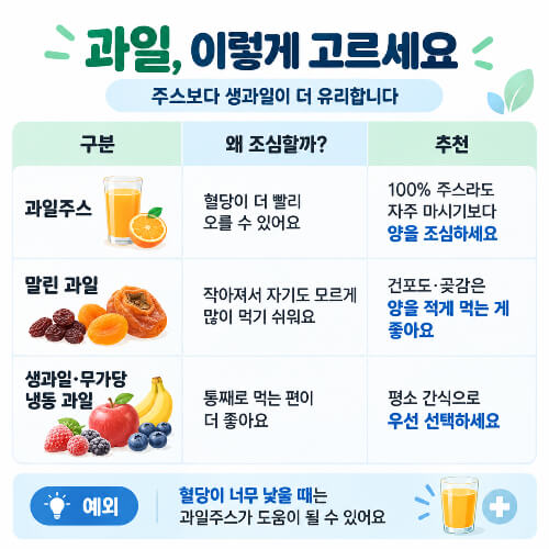 당뇨가 있어도 과일 먹어도 될까? 양부터 확인하세요