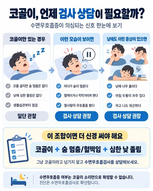 코골이만 심해도 수면무호흡증일까? 검사는 언제 받아야 할까
